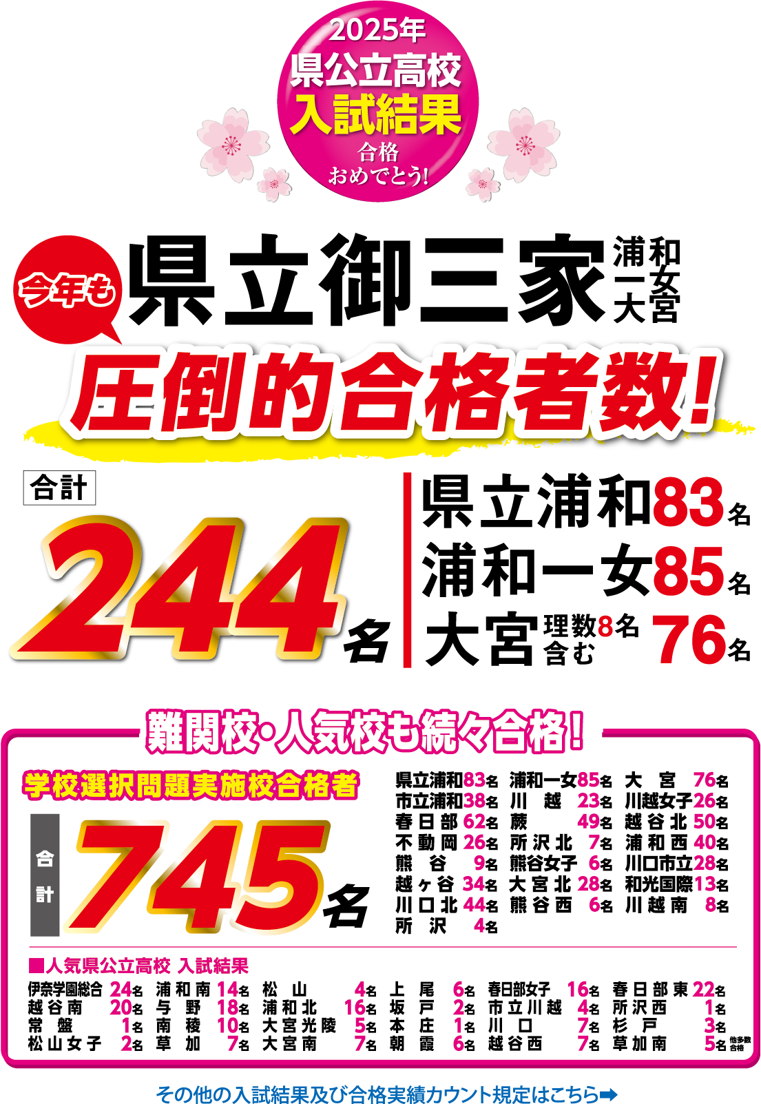 2025年高校入試合格速報！