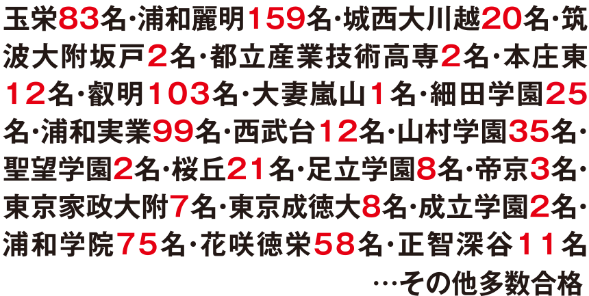 2025年国私立高校合格速報